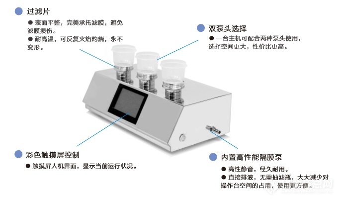 恩計(jì)微生物限度薄膜過(guò)濾系統(tǒng)有哪些設(shè)計(jì)特點(diǎn)？